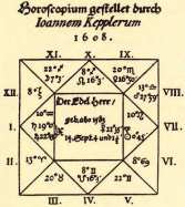 Sur la carte ci-dessus ne sont dessinées que les maisons astrologiques et leur repérage dans les signes (I. représente l’ascendant)