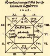 Sur la carte ci-dessus ne sont dessinées que les maisons astrologiques et leur repérage dans les signes (I. représente l’ascendant)