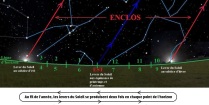 Les premiers observateurs du ciel étaient très pragmatiques, le zodiaque des signes astrologiques est-il d’origine terrestre plus que céleste ?