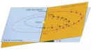 Les plans des orbites de Mars et de la Terre passent à la fois par la ligne des noeuds et le corps du Soleil. Source : Pour la Science, Hors-série N°8, Kepler le musicien du ciel