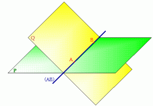 L'intersection de deux plans est une droite. Si, par des moyens détournés, on s'assure que les DEUX points A et B appartiennent aux deux plans alors on a démontré que la droite (AB) est l'intersection de ces deux plans.